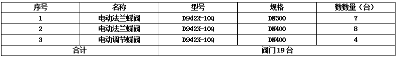 D942X-10Q-DN400電動調節蝶閥、軟密封法蘭蝶閥